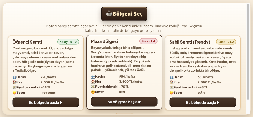 Semt seçimi
