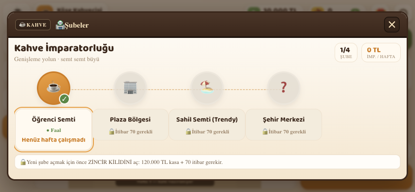 Şube / imparatorluk